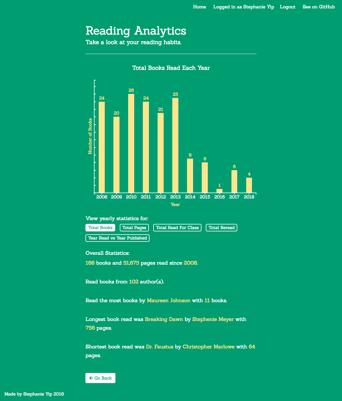 Book Tracker Data Analytics